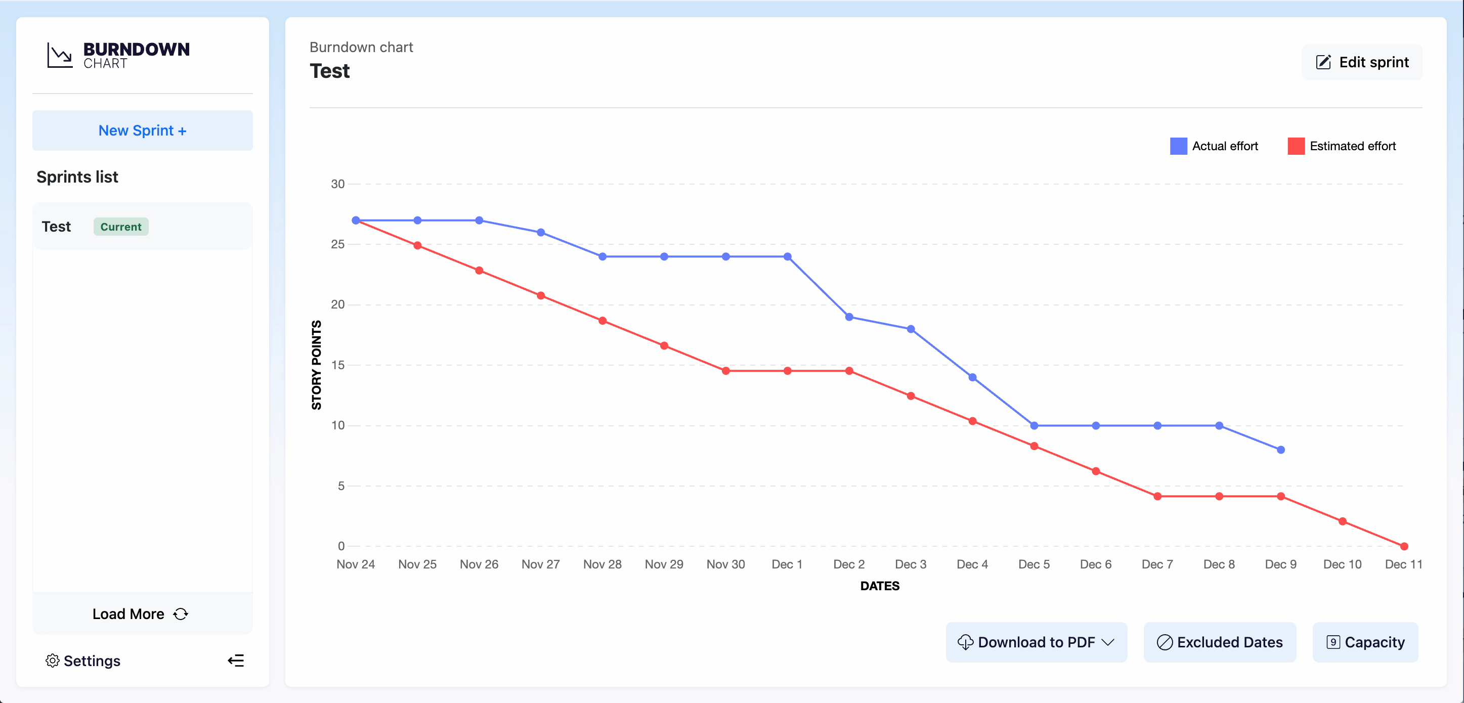 Burndown Charts for Trello Power-Up | Trello